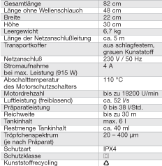 Tabelle mit Technischen Daten